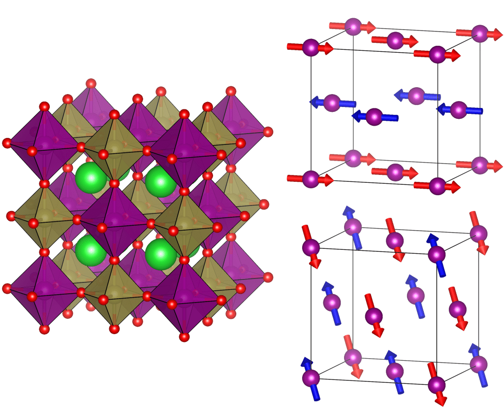 The crystal and magnetic structures of the double perovskites